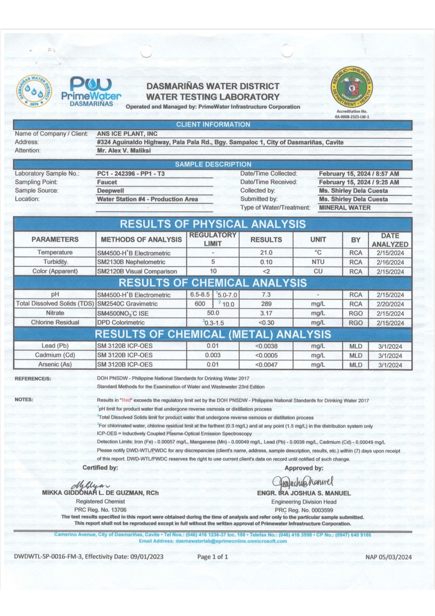 Phy Chem Analysis - MINERAL WATER