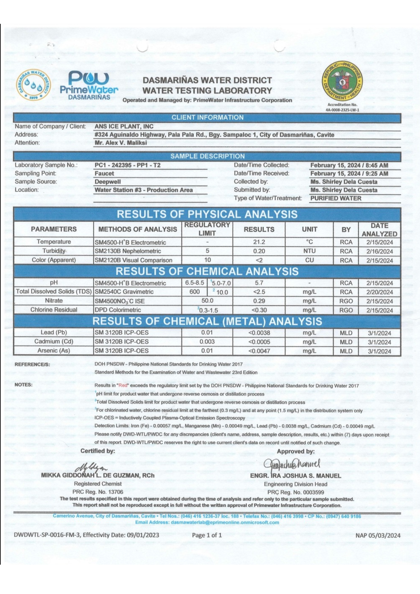 Phy Chem Analysis - PURIFIED WATER